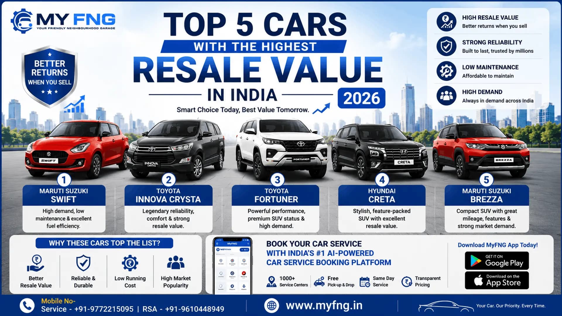 Top 5 Cars with the Highest Resale Value in India 2026